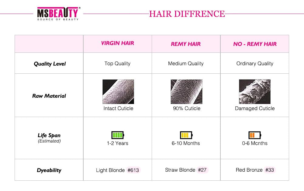 Msbeauty Brazilian Bundles Unprocess Human Hair 4Pcs/Pack Straight 8"-30" Long Natural Black 1B - MSBEAUTY HAIR